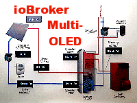 ioBroker Muli-OLEDs