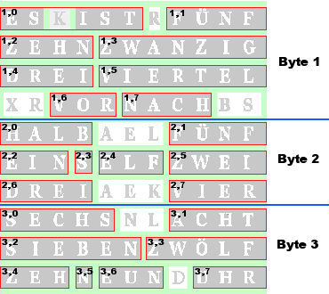 Stripe-Byte Zuordnung